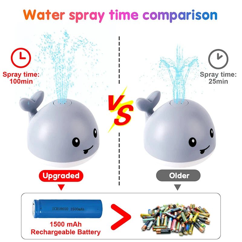 jouet de bain pour bebe | BALEINE FIGURINE LUMINEUSE ARROSOIR BAIN BÉBÉ - Émerveiller Bébé